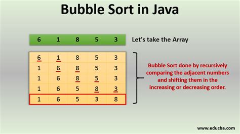 what is sorting in java